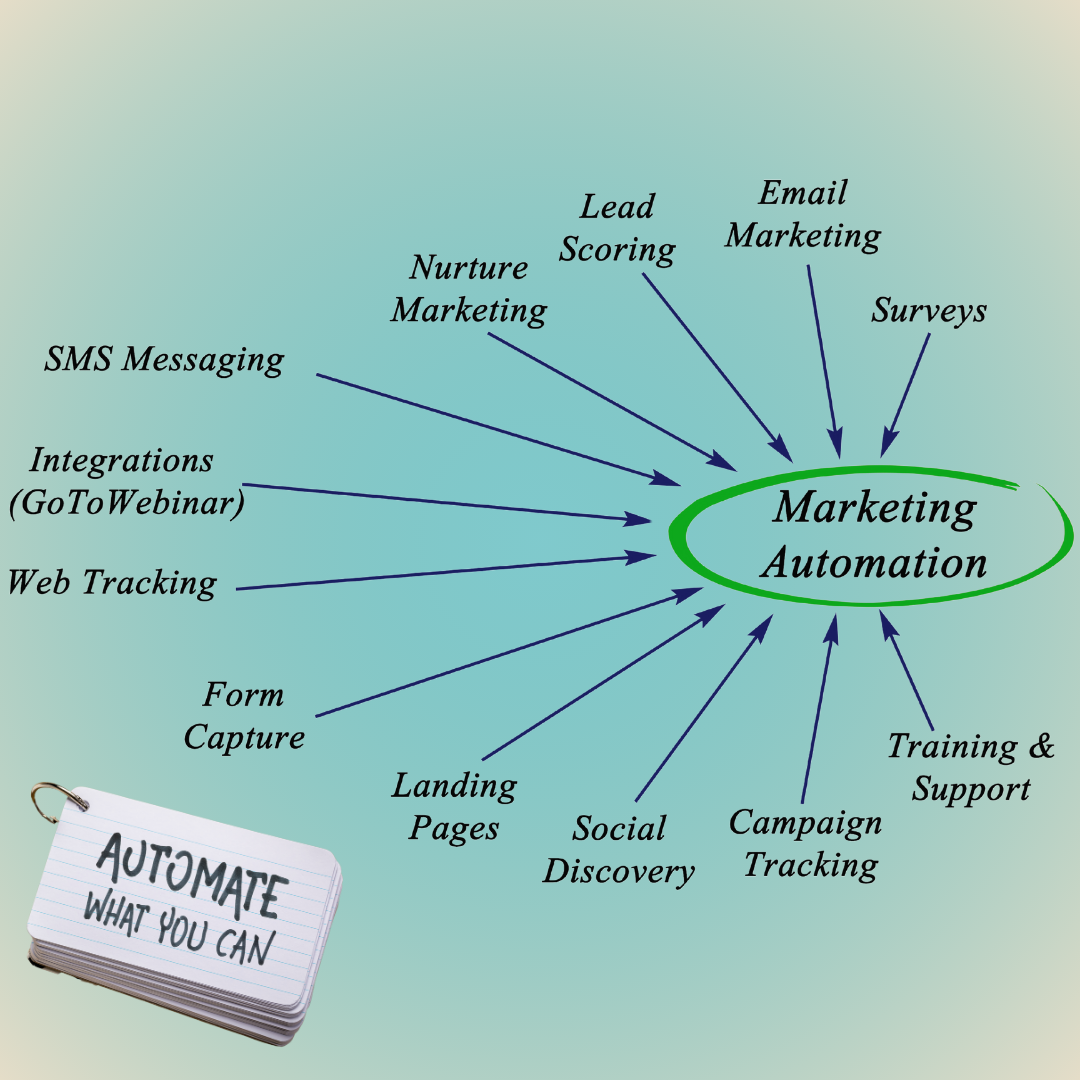 Skills72 Marketing Automation Services